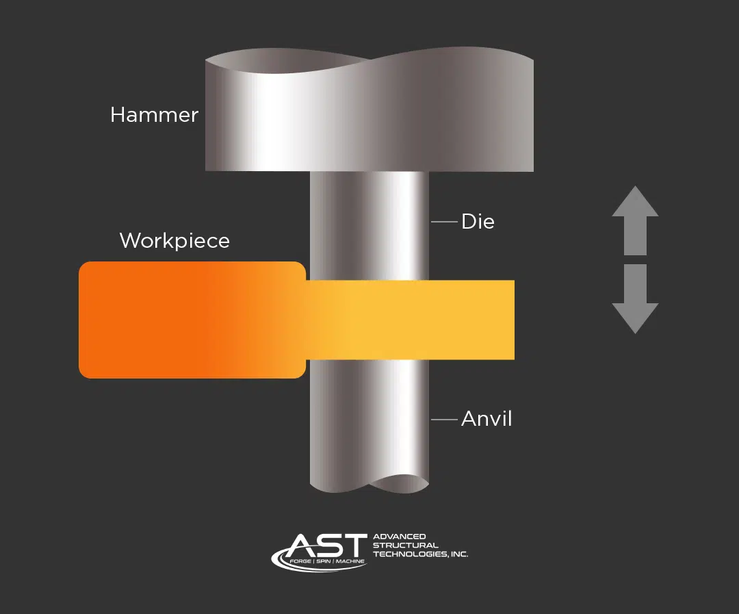 open die forging process