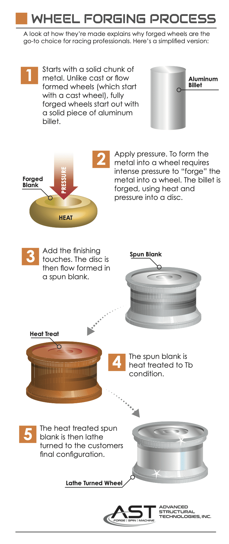 wheel forging process
