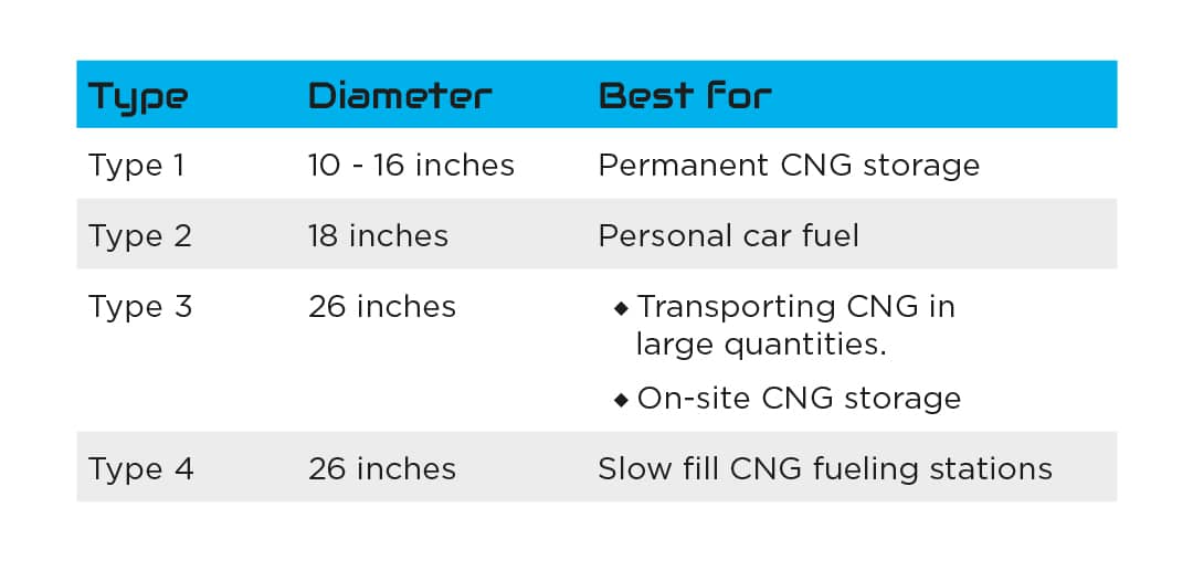 CNG Storage Tank Diameters