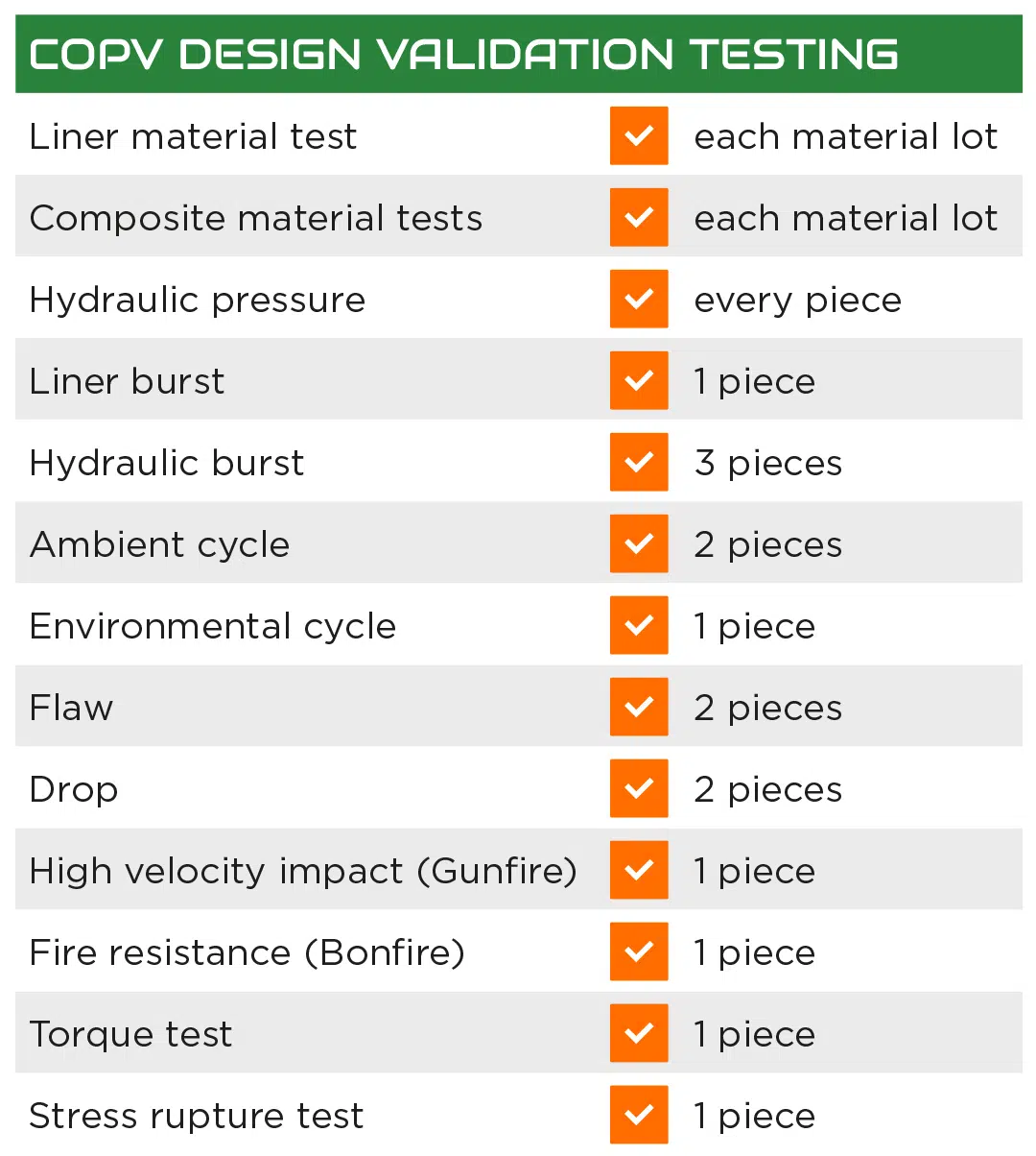 COPV design validation testing