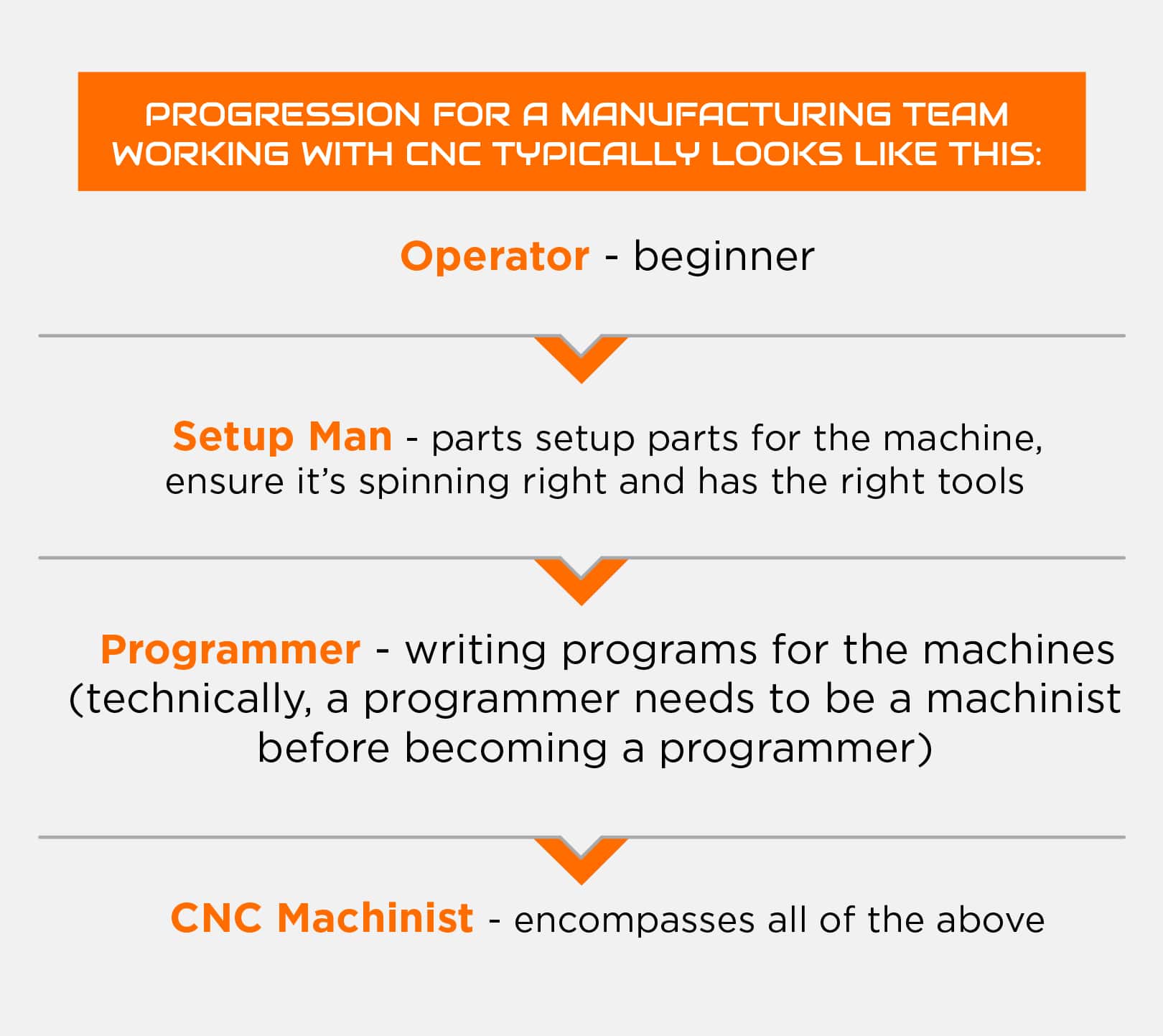 cnc machinist career