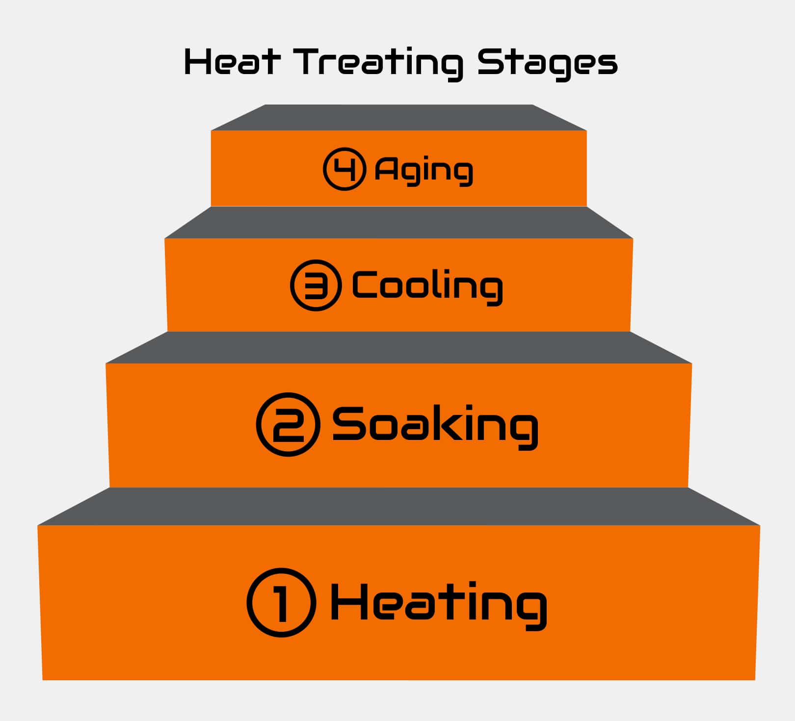 Heat Treating Metals Full Overview Of The Process / Types Advanced