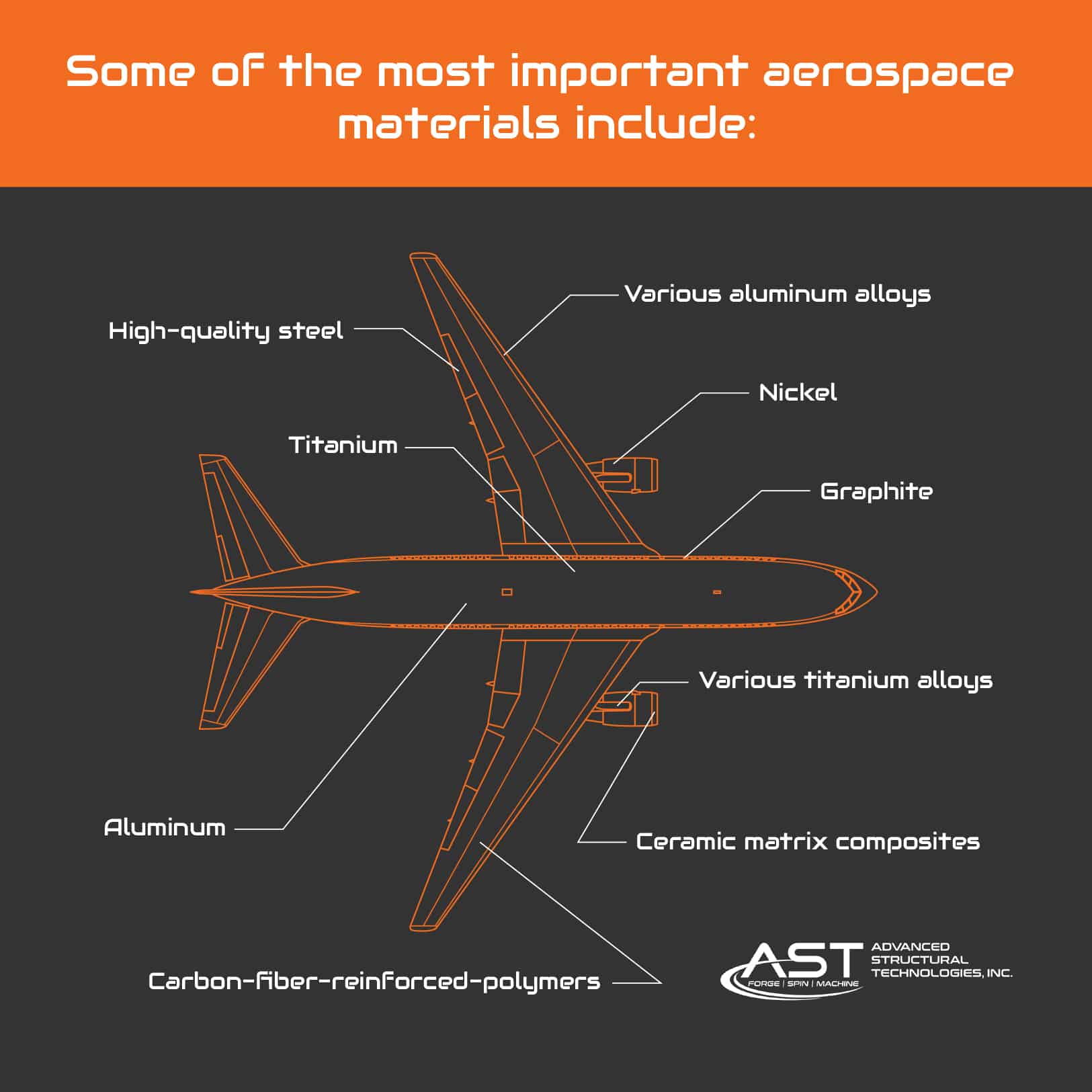 aerospace materials