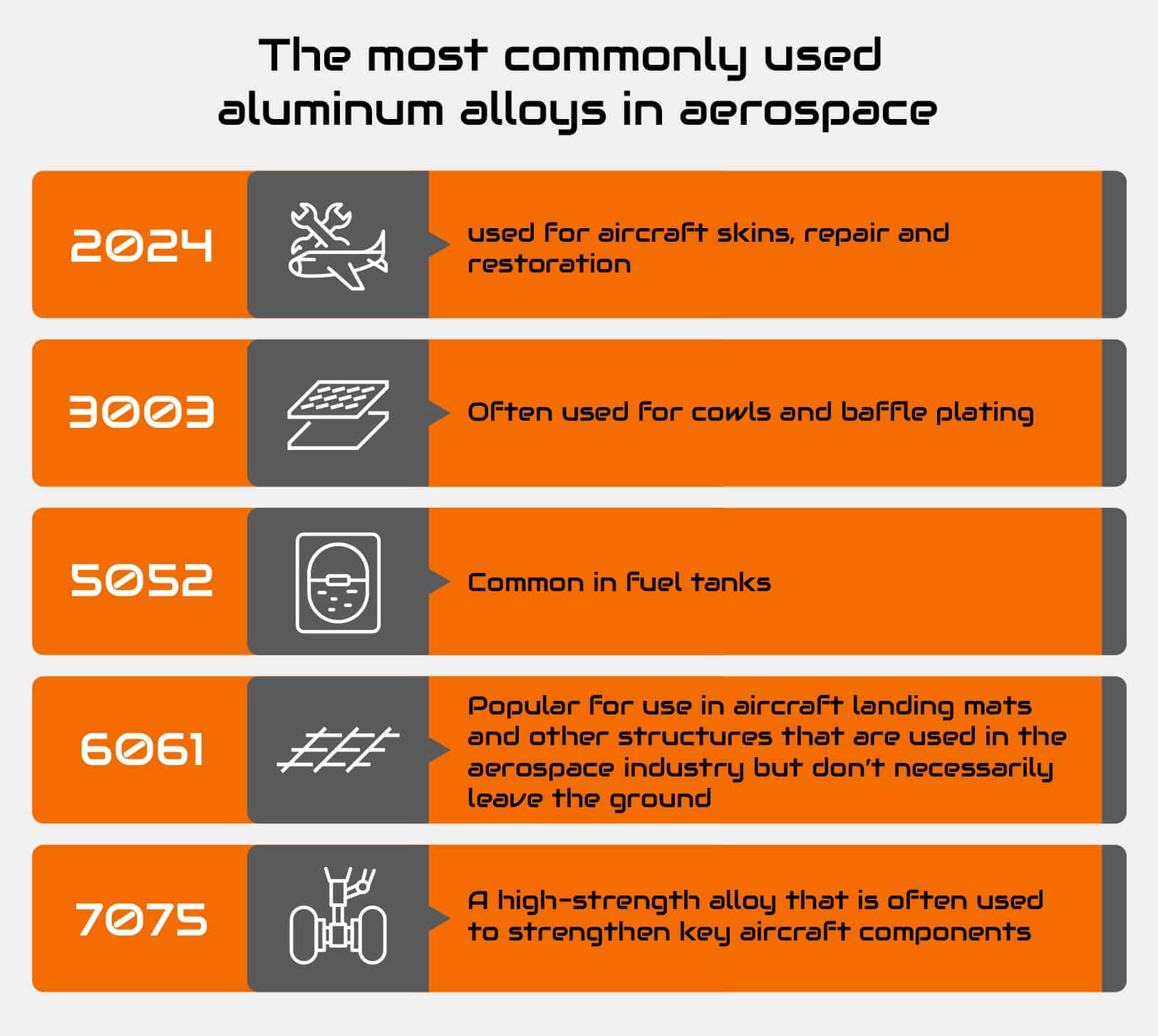 commonly used aerospace alloys