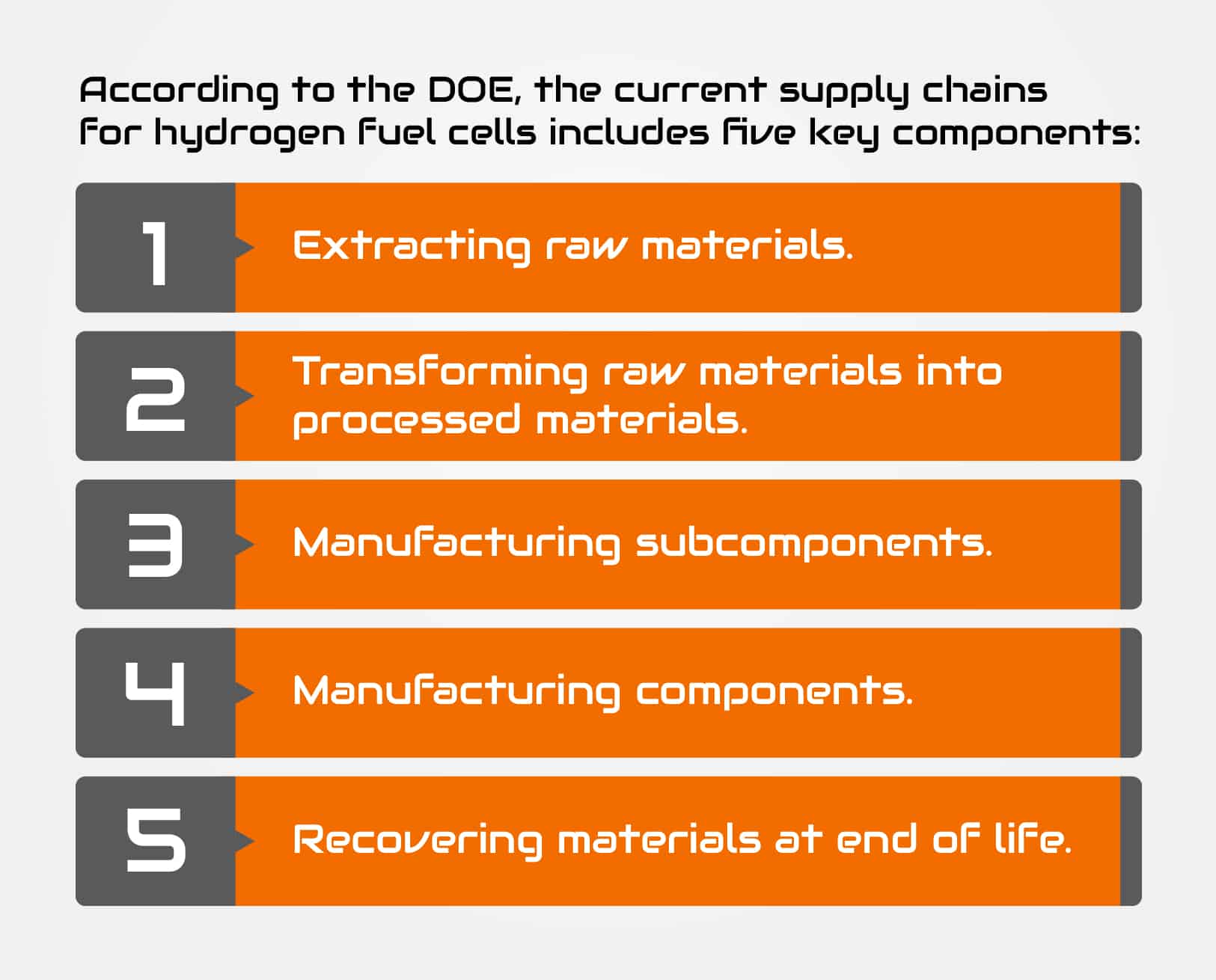 green hydrogen supply chain