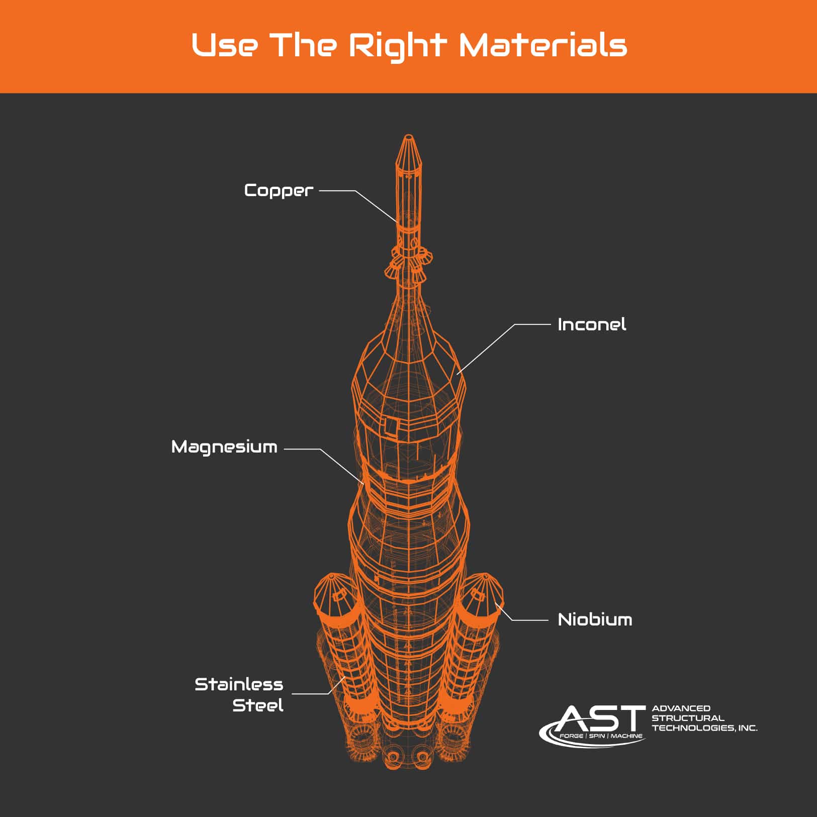 aerospace materials