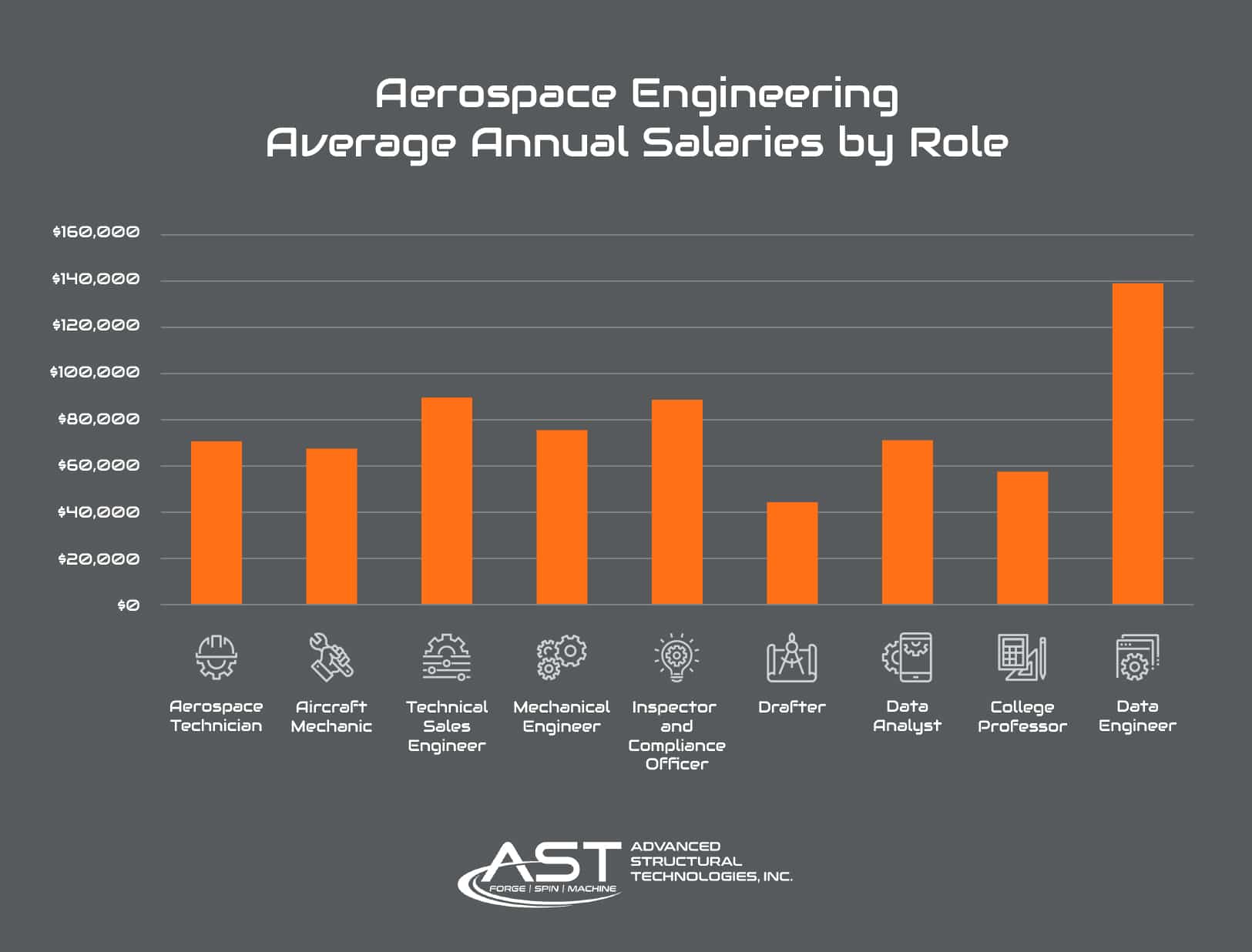 aerospace engineering salary