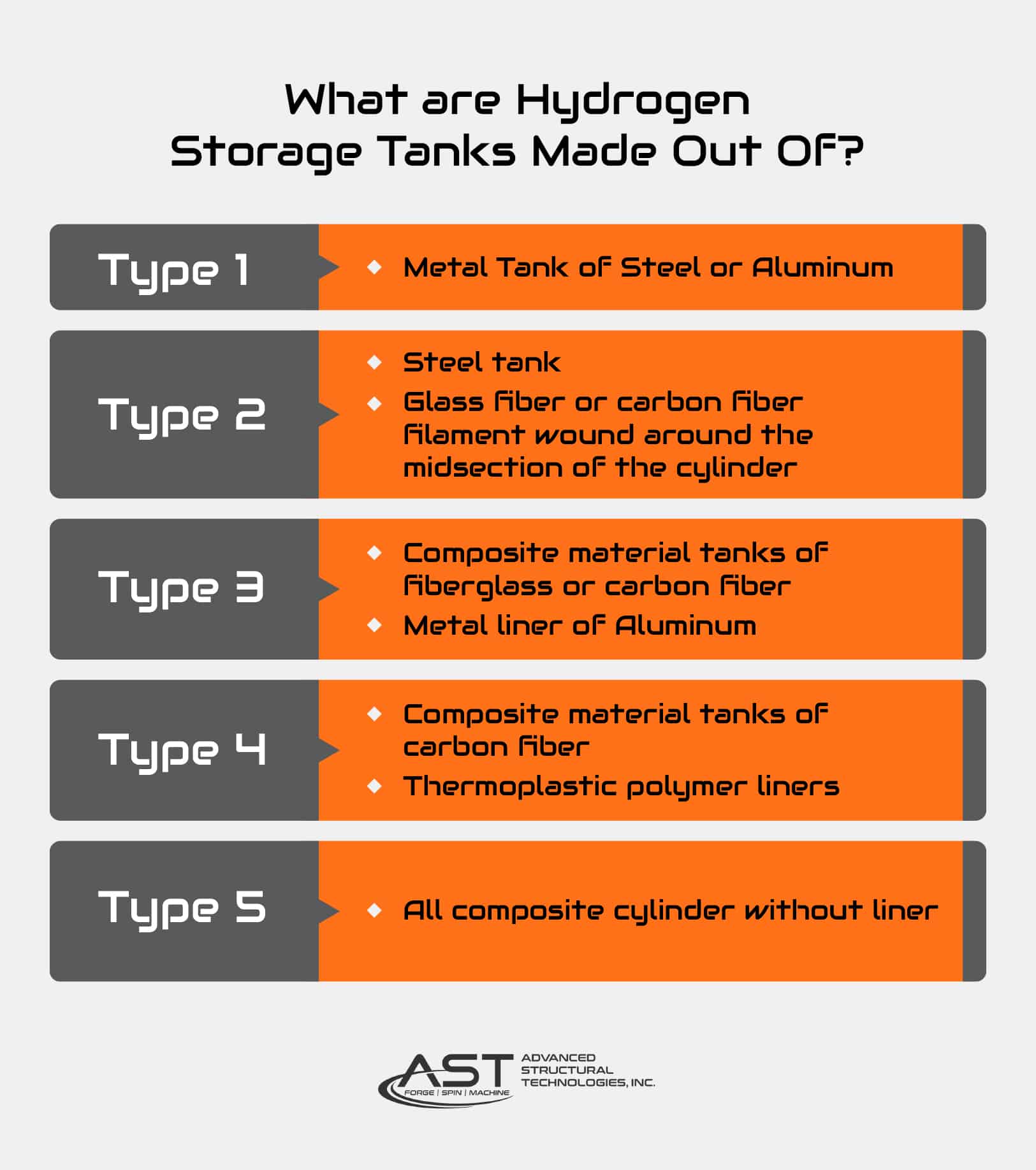 what are hydrogen storage tanks made out of?