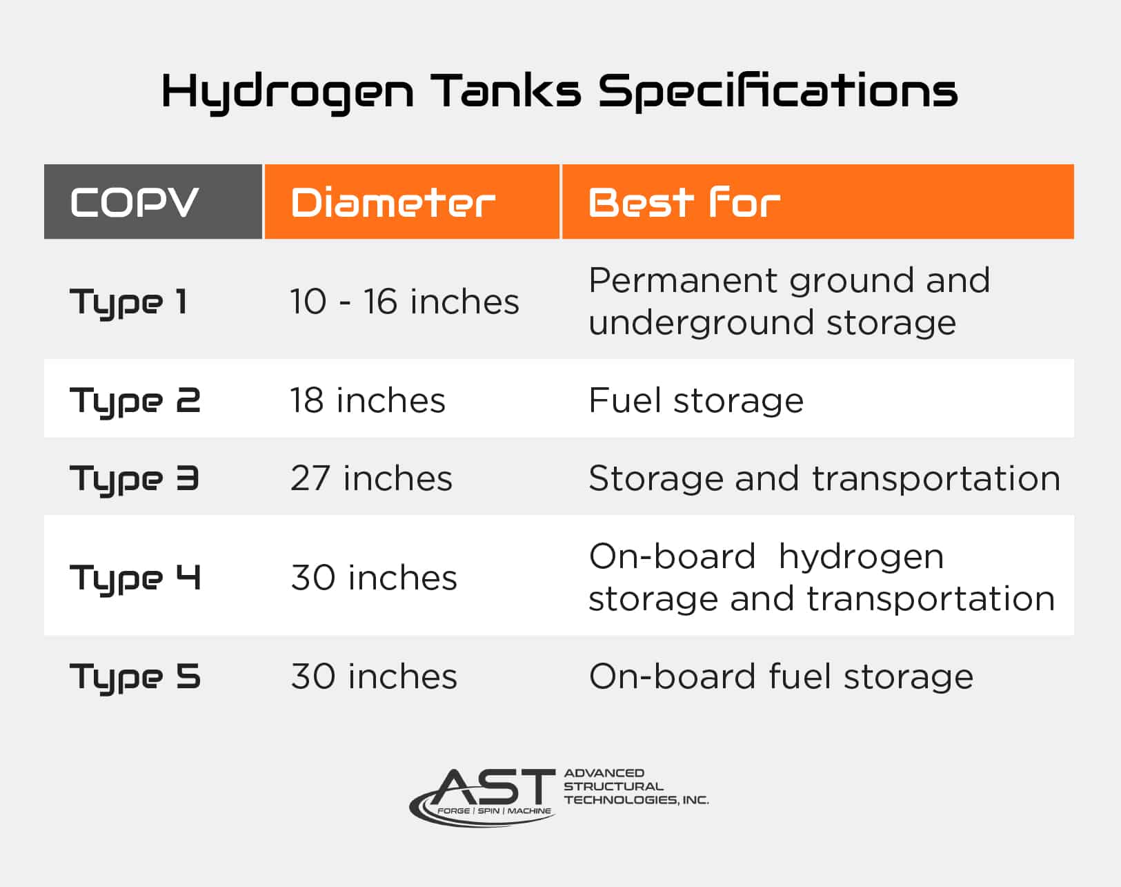 hydrogen tank specifications