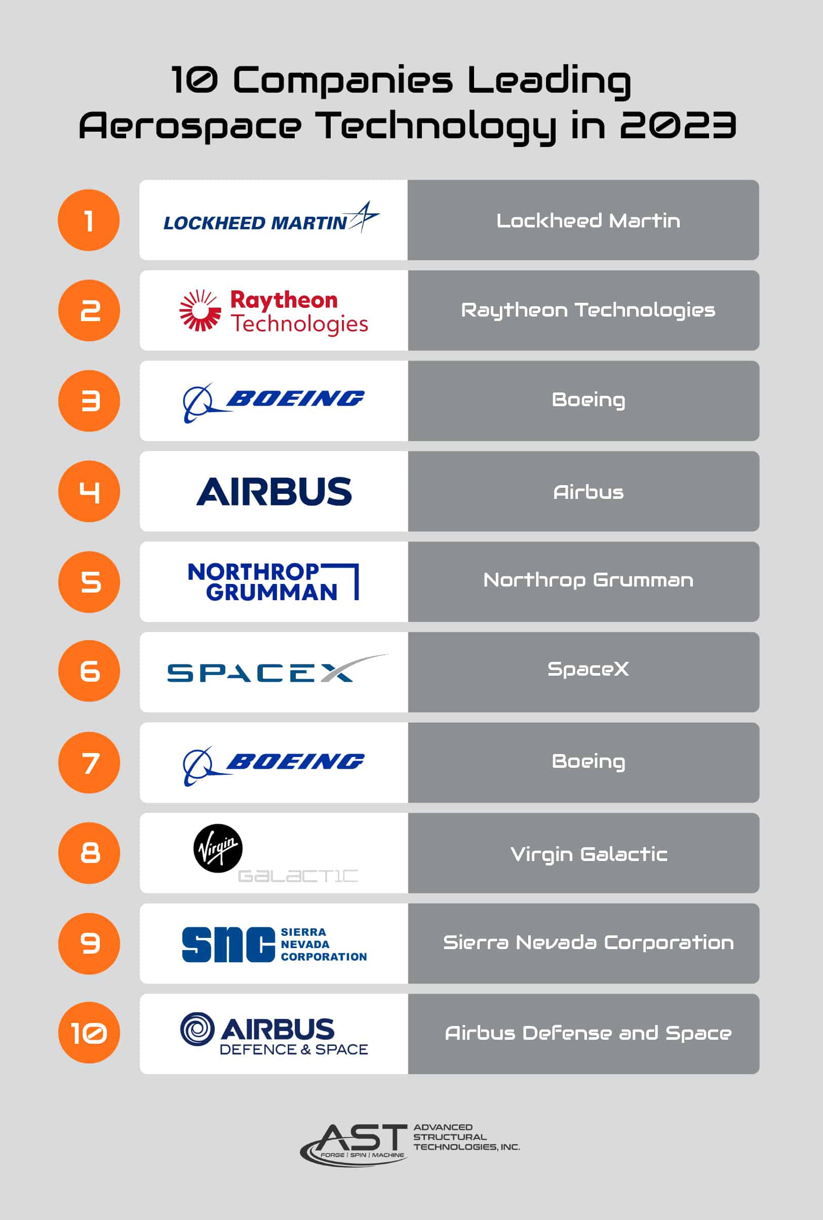 leading aerospace companies
