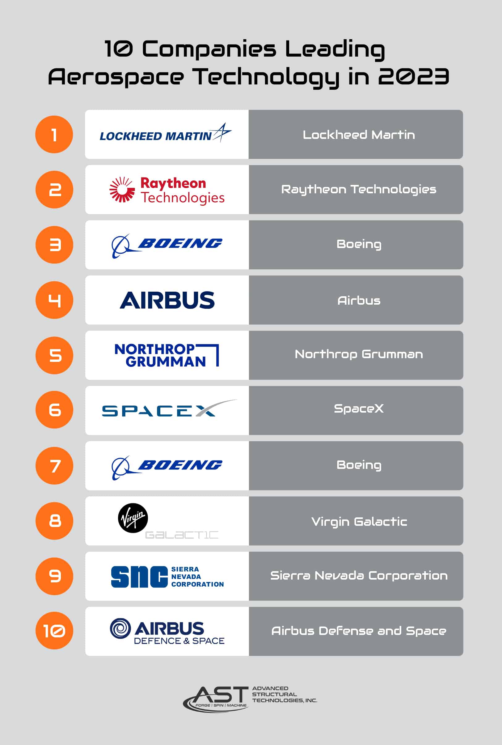 7 Emerging Aerospace Technology Trends to Know About in 2023 Advanced