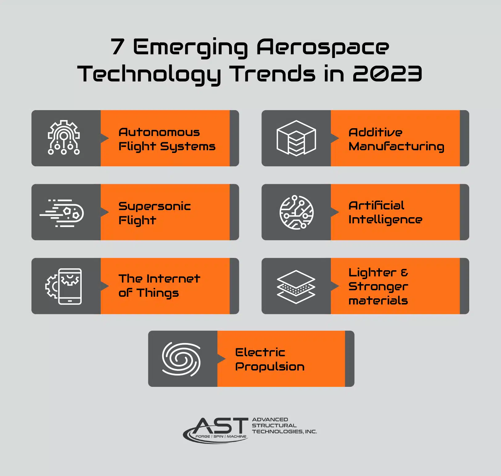 aerospace technology trends