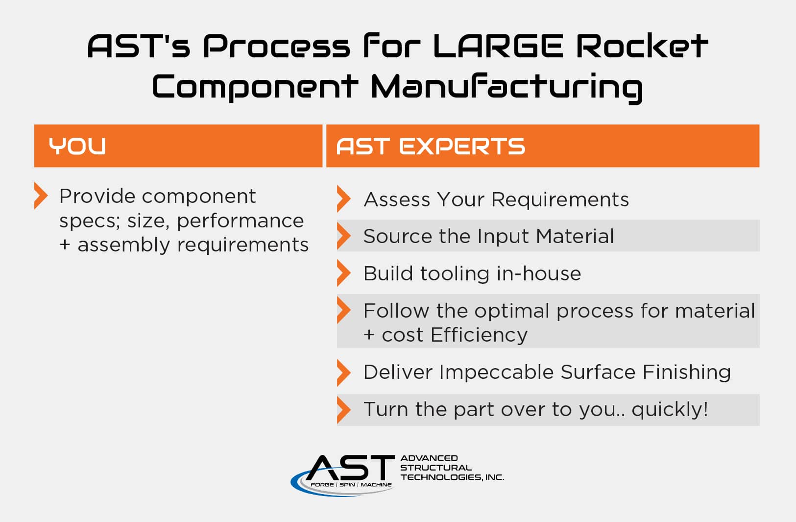 large rocket component manufacturing process