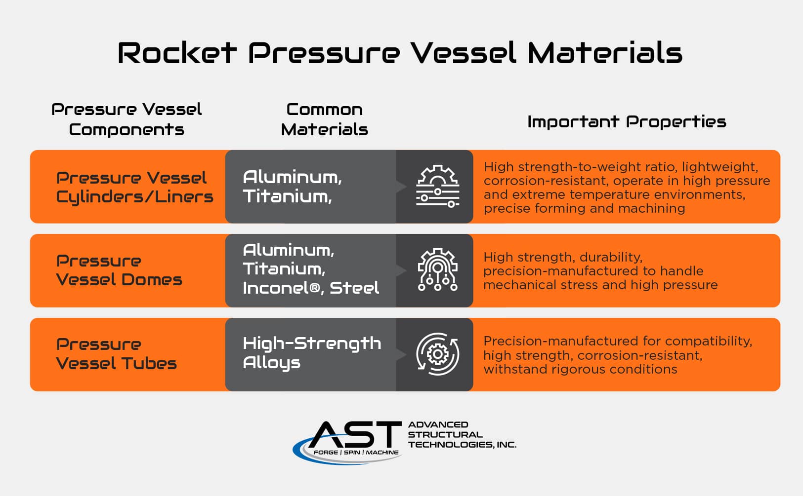 rocket pressure vessel materials