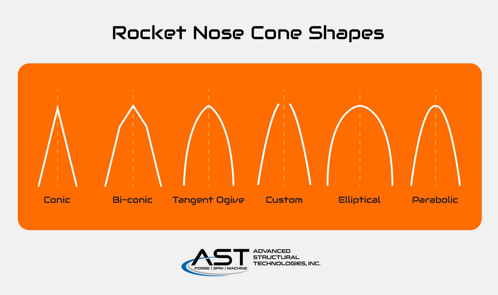 rocket nose cone shapes