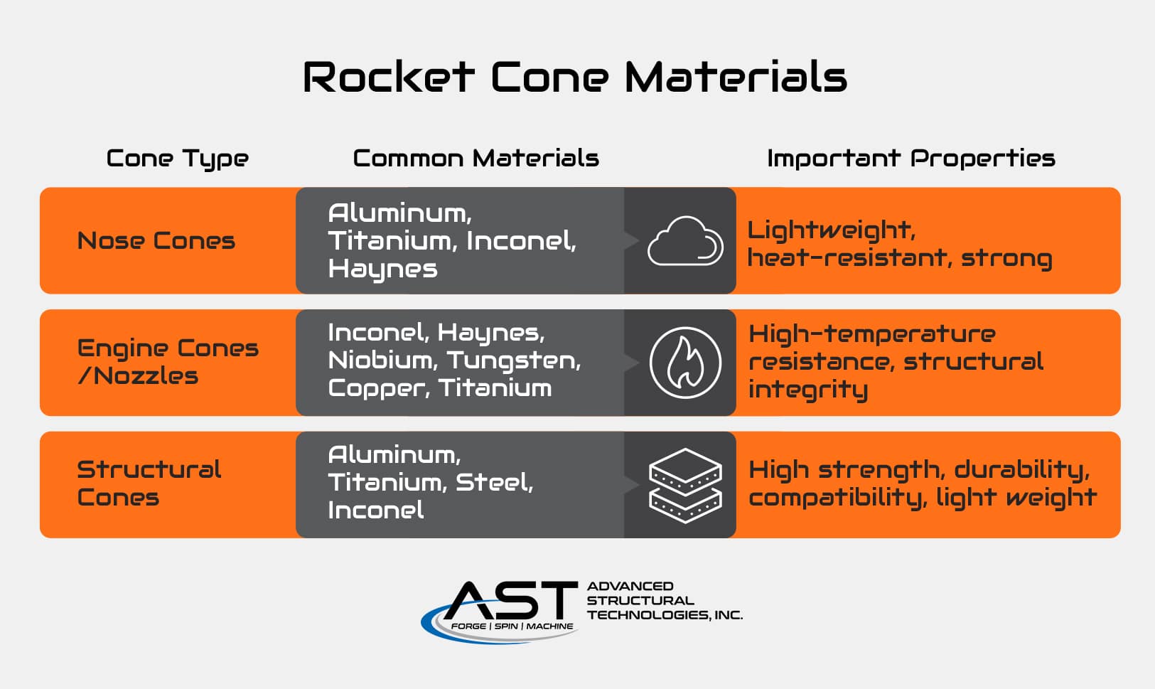 rocket cone materials