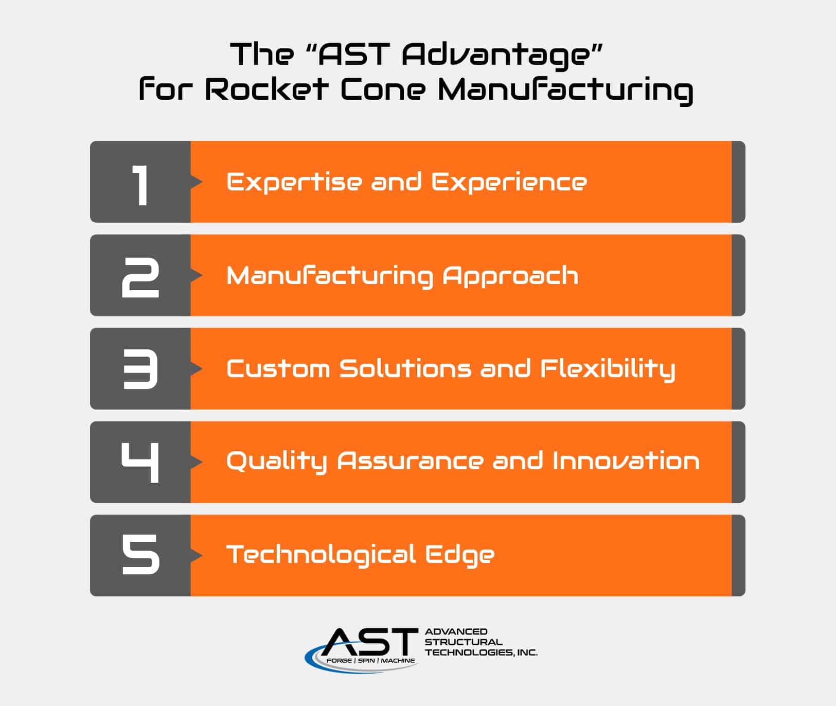 AST Rocket Cone Manufacturing