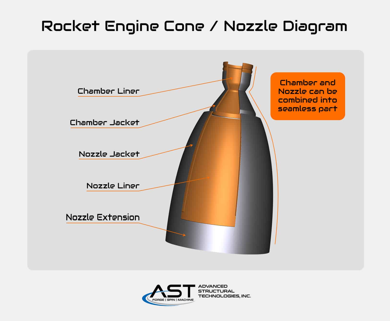 rocket engine cone nozzle diagram