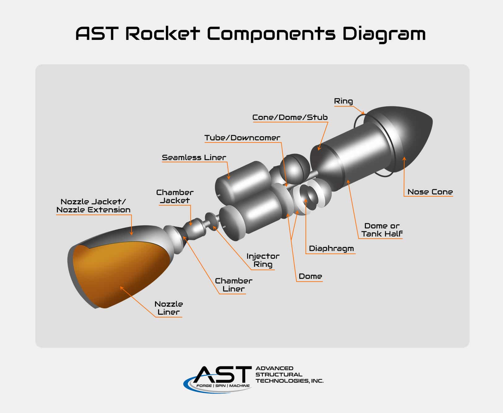 ast rocket components diagram