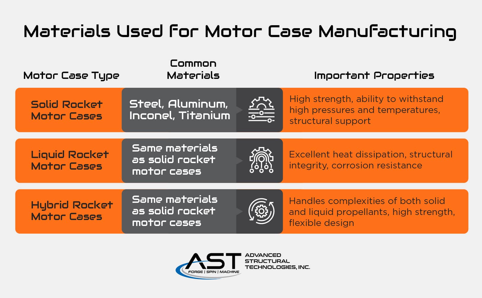 Materials Used for Motor Case Manufacturing