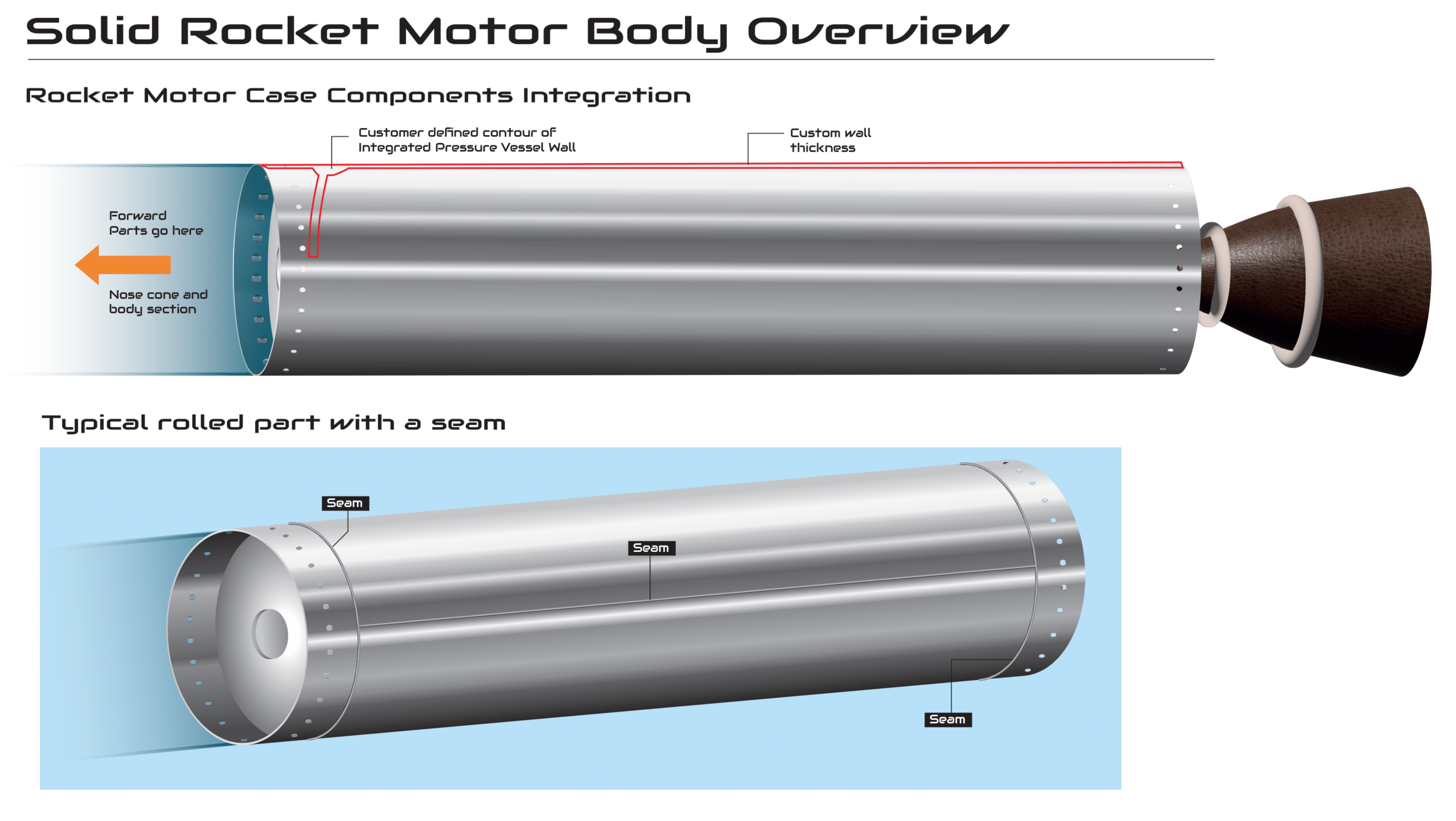 rocket motor case diagram