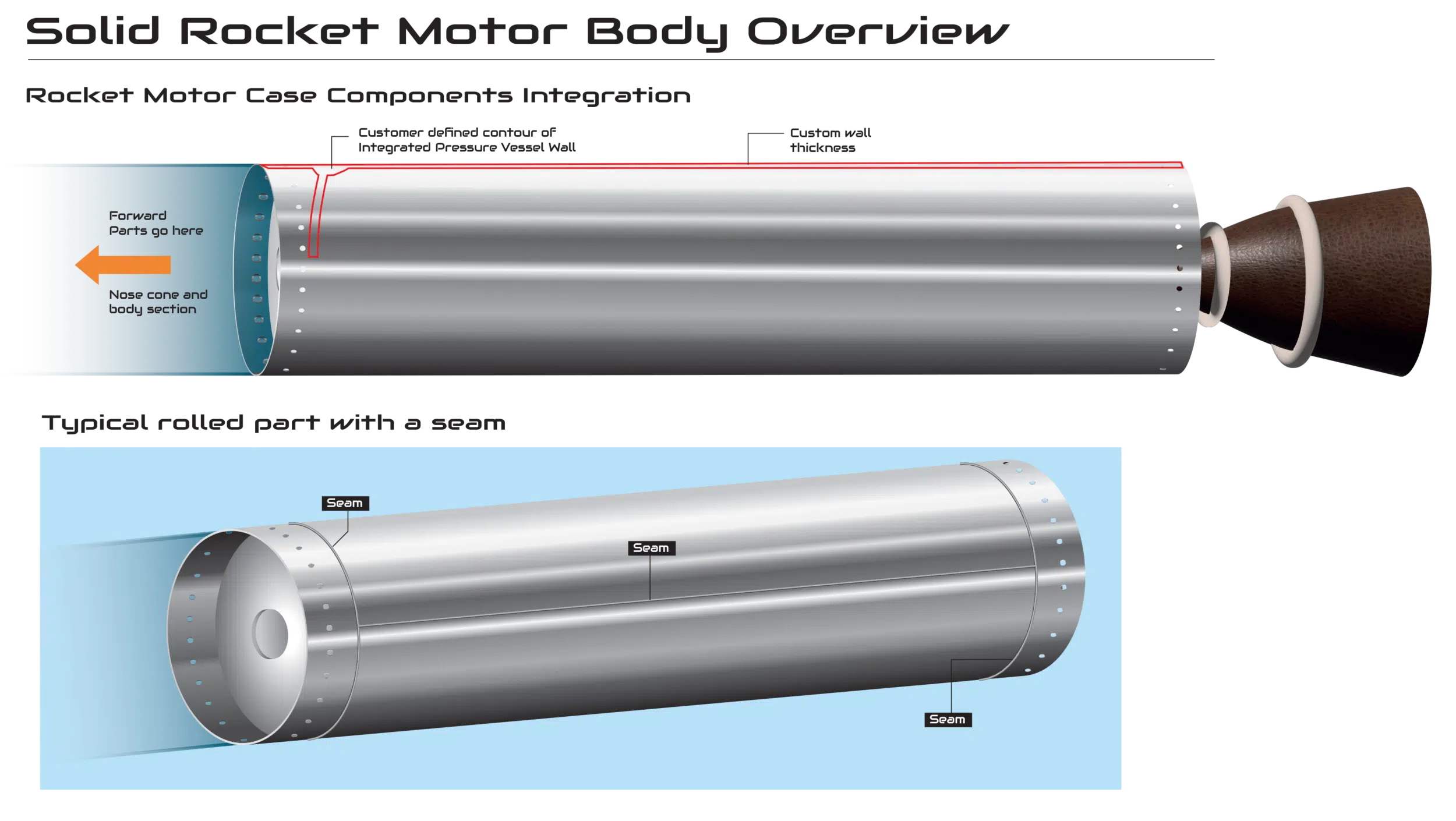rocket motor case diagram