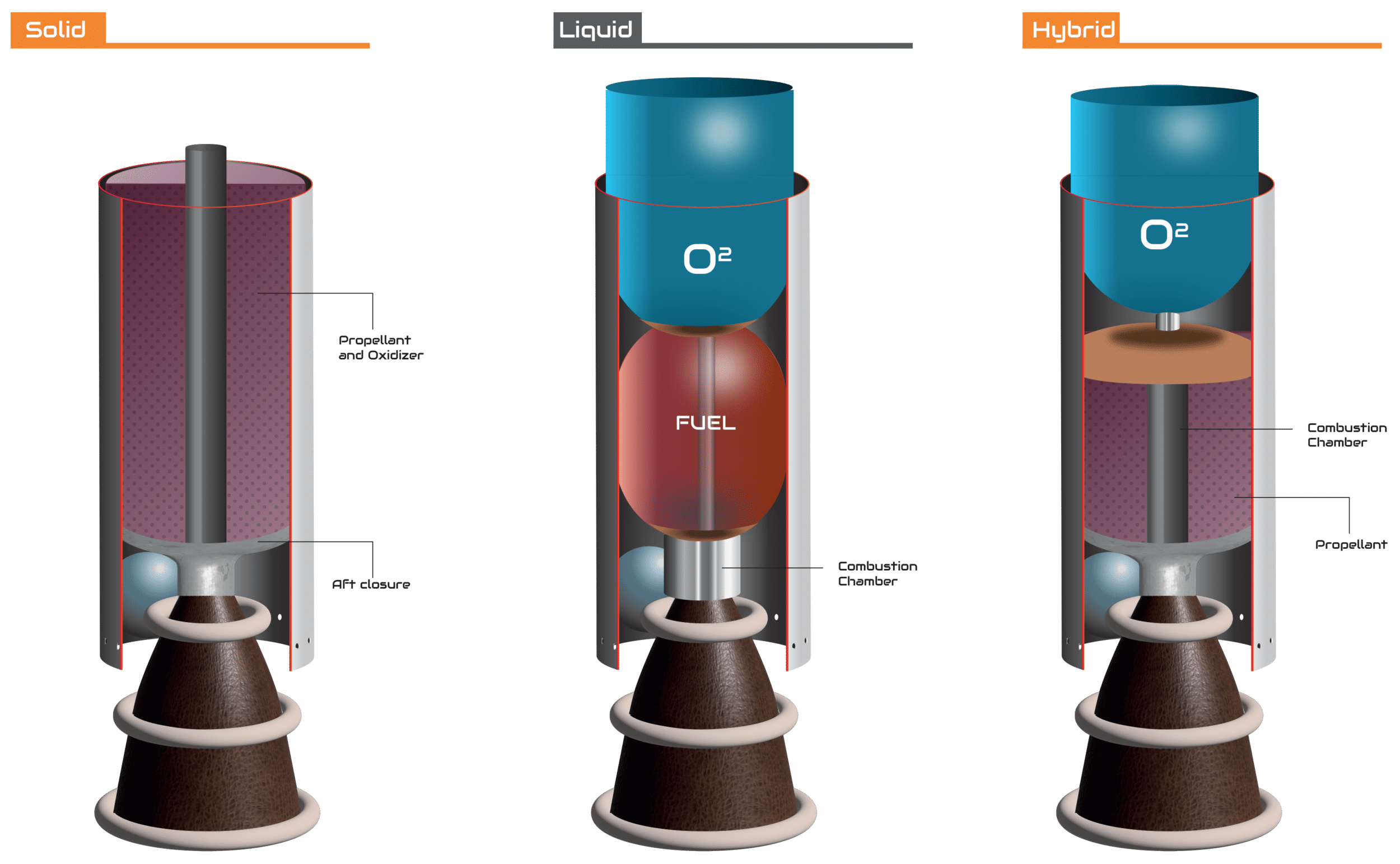 Types of Rocket Motor Cases